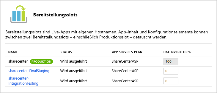 Screenshot of the list of deployment slots for a web app.