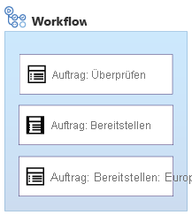 Diagramm eines Workflows mit einem Validierungsauftrag (Validate), einem Auftrag für die Bereitstellung in den USA (Deploy US) und einem Auftrag für die Bereitstellung in Europa (Deploy Europe), die parallel ausgeführt werden