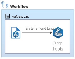 Diagramm eines Workflows mit einem Lintingauftrag, der einen einzelnen Auftrag zum Ausführen des Linters für die Datei enthält