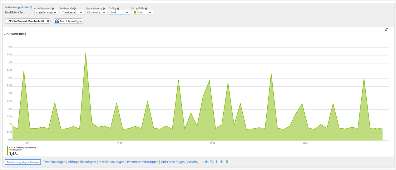 Screenshot that shows workbook metrics charts of CPU utilization.