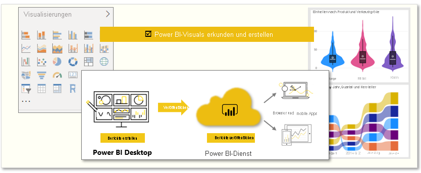 Konzeptionelle Grafik der Aufgaben in diesem Modul.