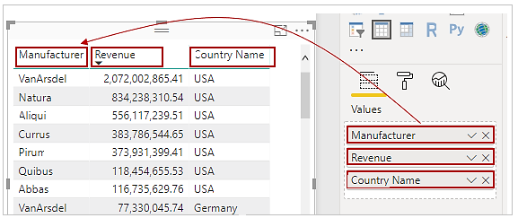 Screenshot dazu, wie Werte im Bereich „Visualisierung“ der Reihenfolge der Felder in einer Tabelle entsprechen.