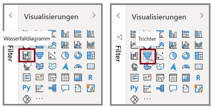 Screenshots des Wasserfalldiagramms und der Trichterschaltflächen im Bereich „Visualisierungen“.