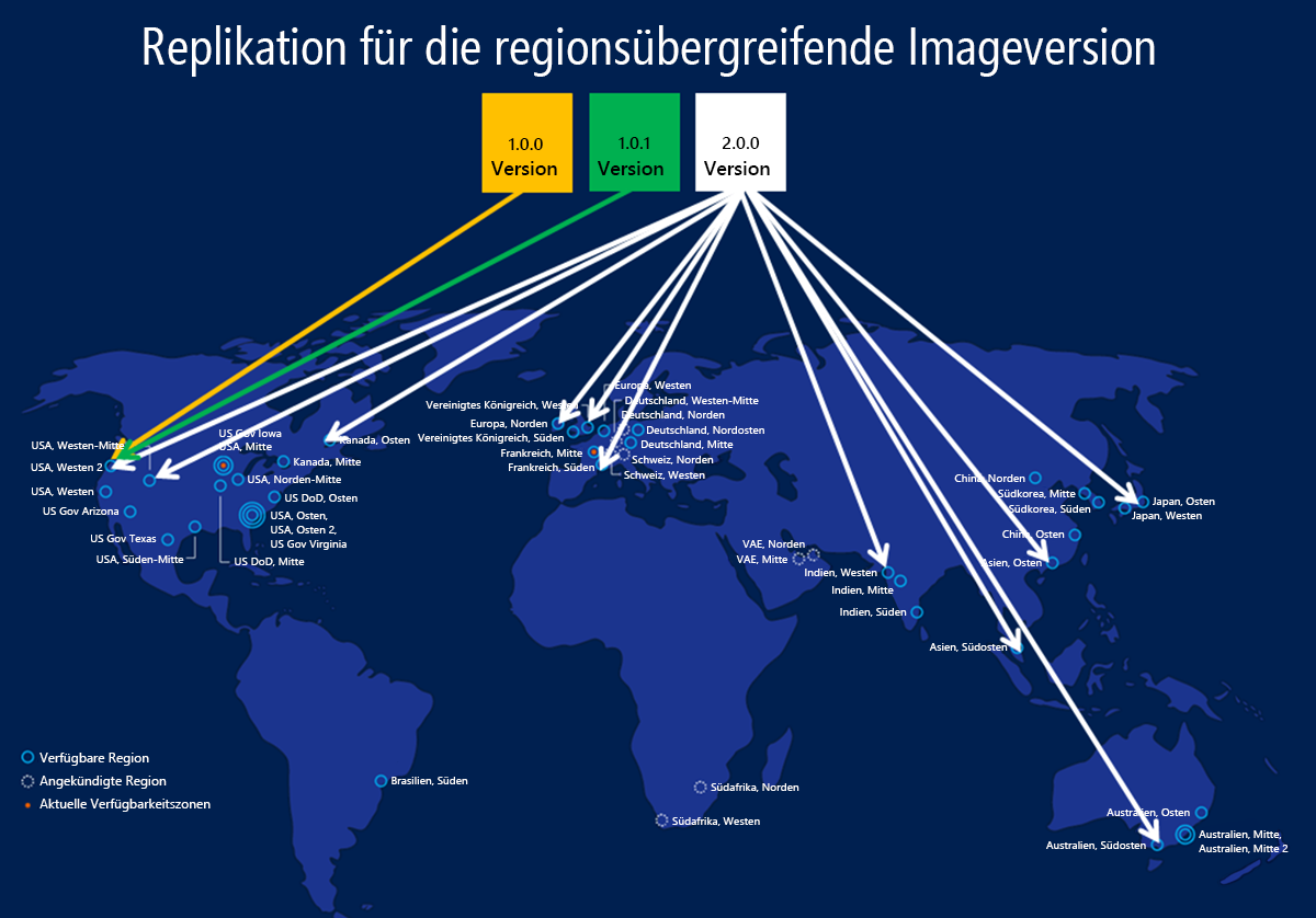 Diagramm, das zeigt, wie Images repliziert werden können