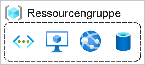 Diagramm eines Ressourcengruppenfelds mit einer Funktion, VM, Datenbank und App