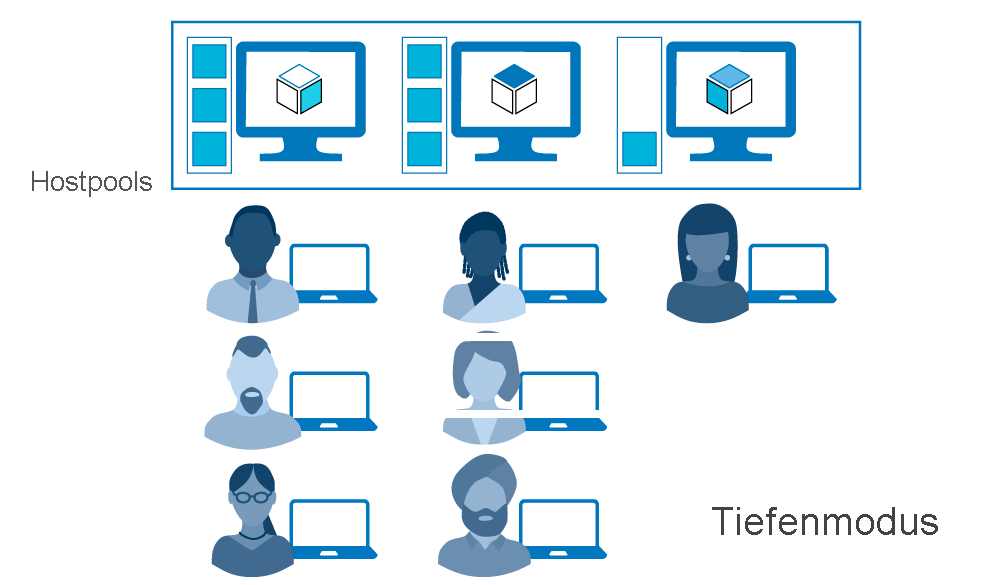 Abbildung: Für den Tiefenmodus konfigurierte Hostpools.