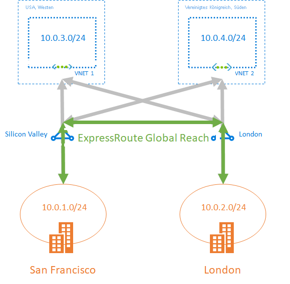 Diagramm des GlobalReach-Layouts.