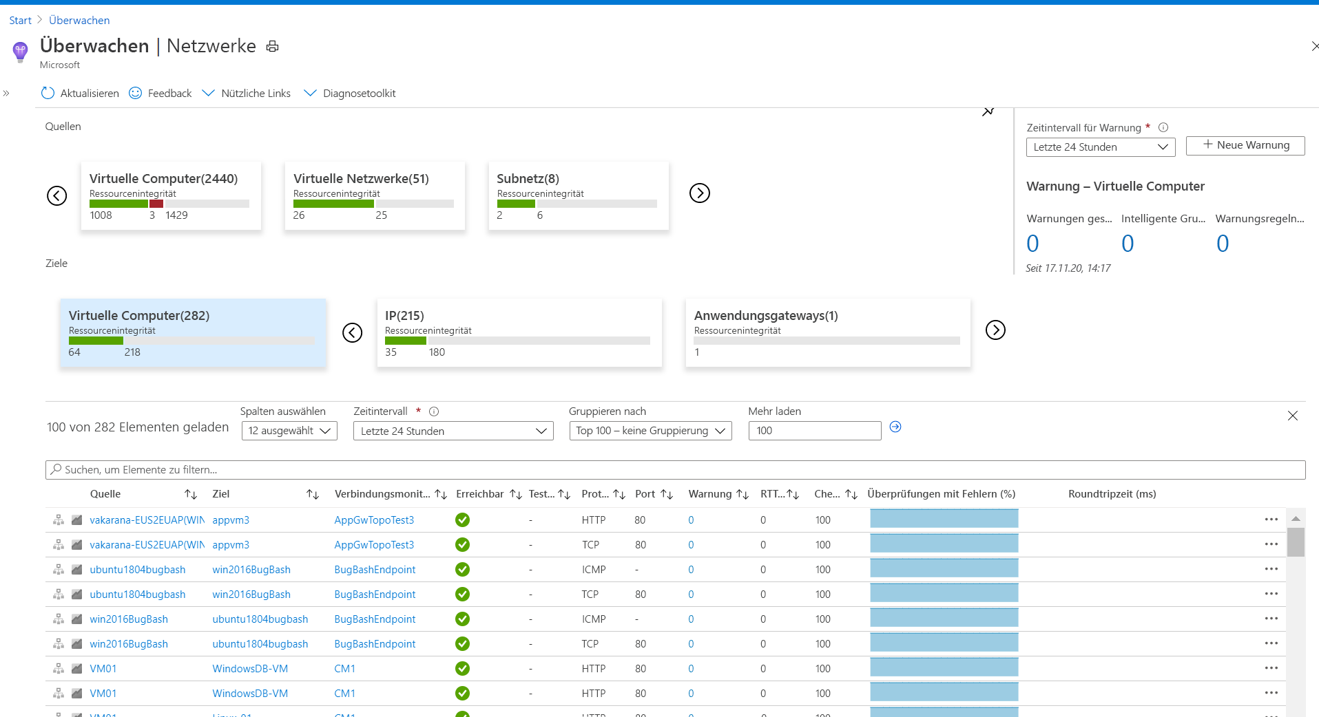 Azure Monitor-Netzwerkerkenntnisse – Registerkarte „Konnektivität“ – Ansicht für VM-Quellen und -Ziele