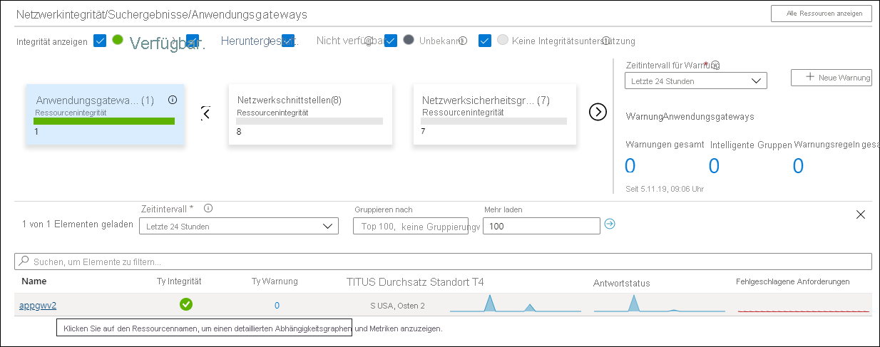 Azure Monitor Network Insights – Ansicht „Netzwerkintegrität – Integrität anzeigen“