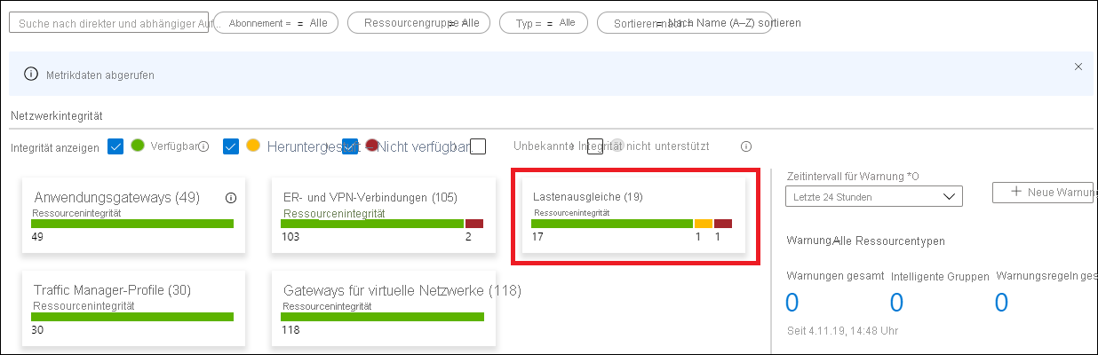 Azure Monitor Network Insights – Bereich „Netzwerkintegrität“