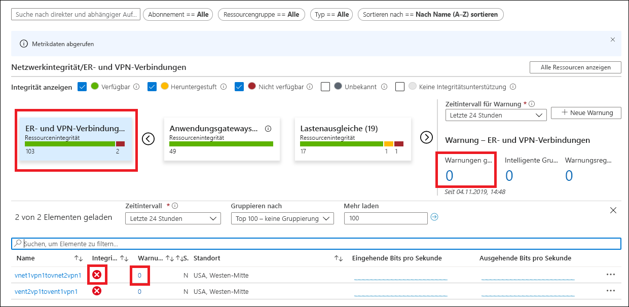 Azure Monitor-Metriken für ExpressRoute- und VPN-Verbindungen