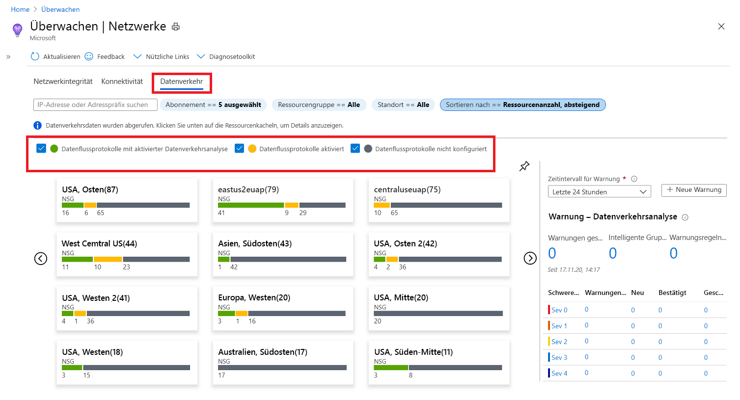 Azure Monitor Network Insights – Registerkarte „Datenverkehr“