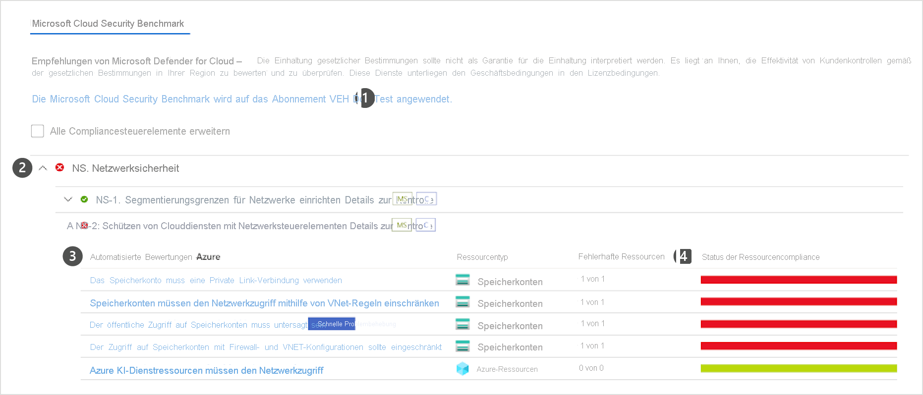 Screenshot des Dashboards für die Einhaltung gesetzlicher Vorschriften mit Drilldown zu Compliance-Steuerelementen.