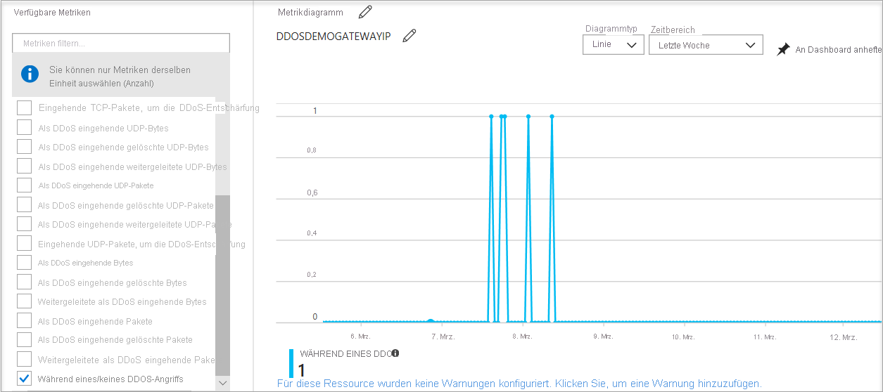 Screenshot of a chart that displays the metric for 'Under DDoS attack or not'.