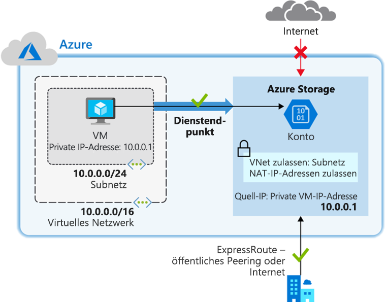 Diagram of loadbalancer architecture.