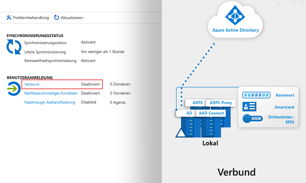 Diagram that shows how to configure a hybrid environment using an on-premises AD FS infrastructure.