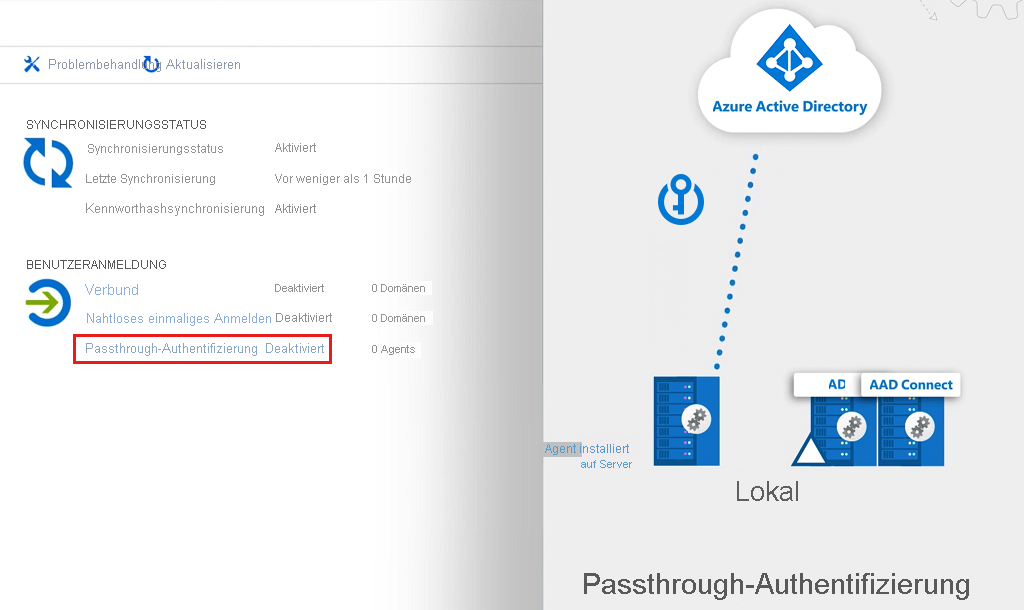 Diagram that shows how to use the same password on-premises and in the cloud.