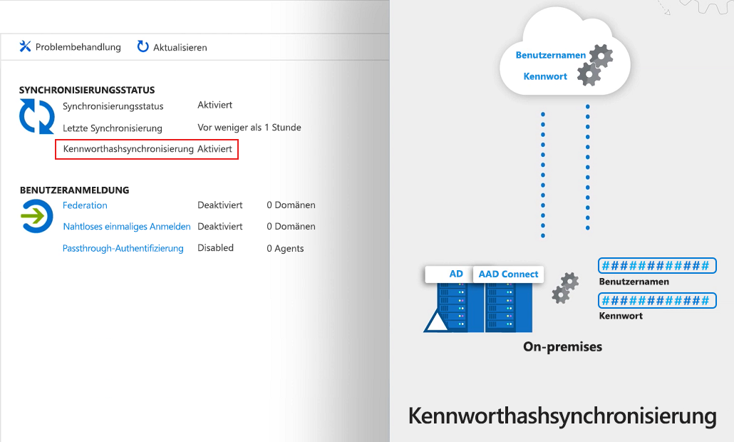 Diagram that shows hash of a users on-premises AD password with Azure AD.