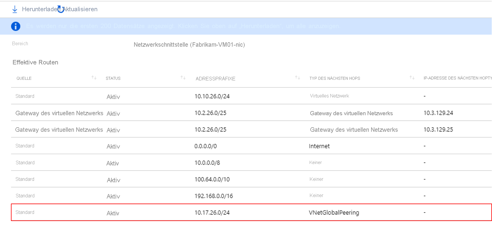 Screenshot der Fabrikam-Routingtabelle