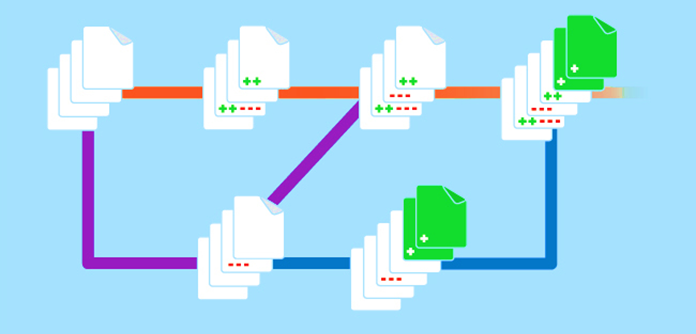 Diagramm der Quellcodeverwaltung.