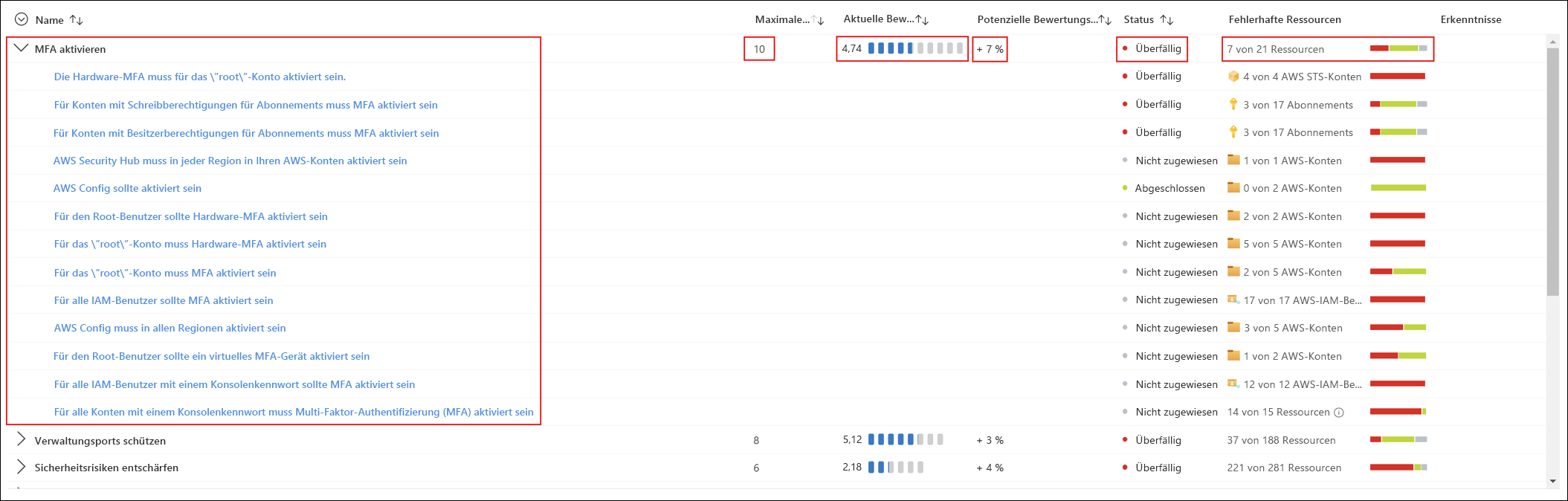 Screenshot: Beispielbewertungen für einen Kontrollmechanismus in Microsoft Defender for Cloud