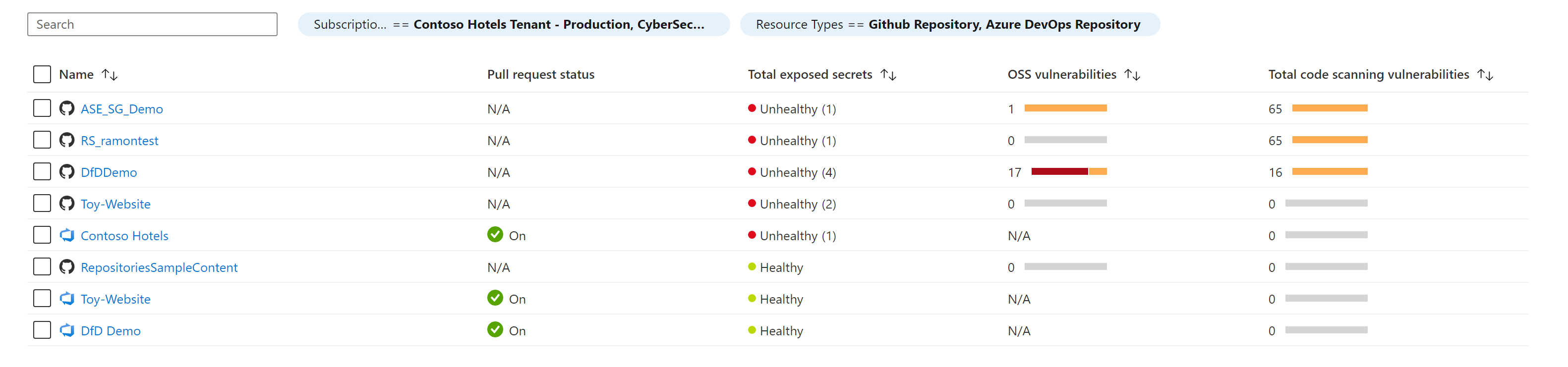 Screenshot: Wie Sie integrierte DevOps-Ressourcen und die zugehörigen Sicherheitsinformationen überprüfen