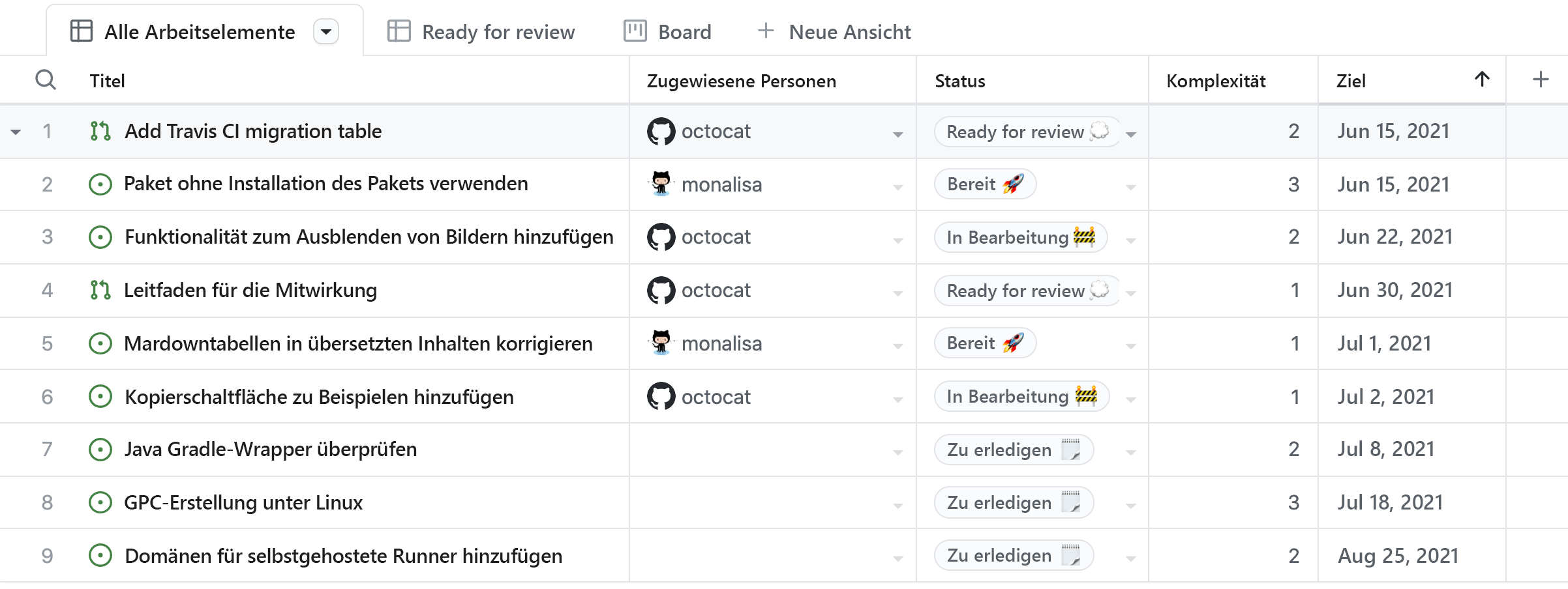 Screenshot des GitHub-Projektfeatures.