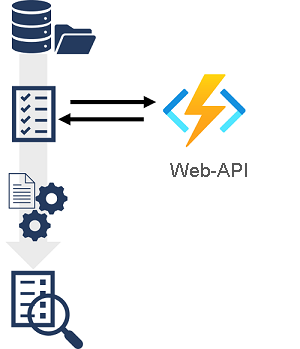 Ein Diagramm eines Skillsets in einer Lösung der Azure KI-Suche stellt eine Verbindung mit einer Azure-Funktion zur Integration eines benutzerdefinierten Skills her.