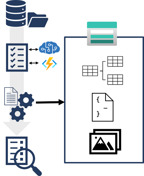 Ein Diagramm, das zeigt, wie ein Indexer ein Objekt, eine Tabelle und Bildprojektionen in einen Wissensspeicher schreibt.