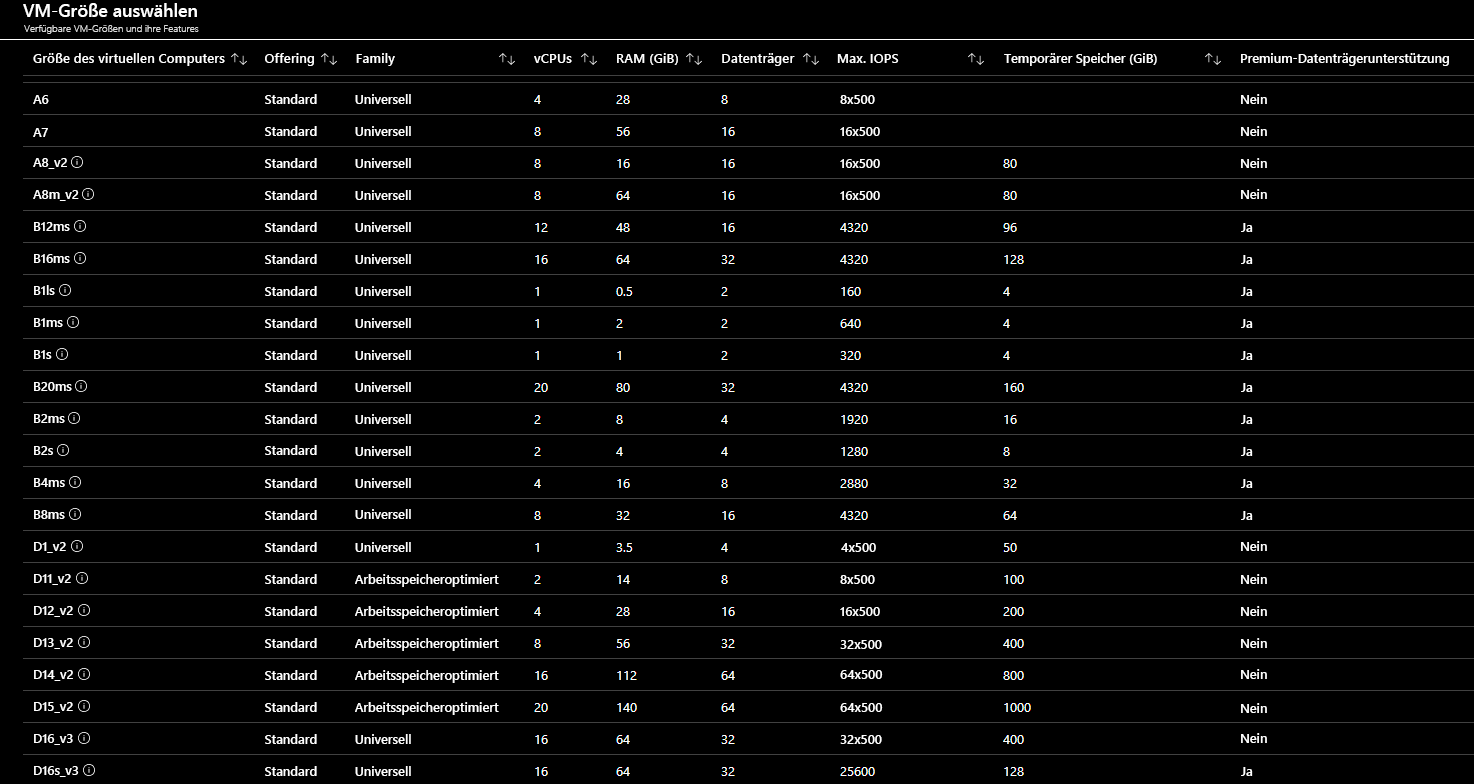 Teil der Liste der über das Azure-Portal verfügbaren VM-Größen
