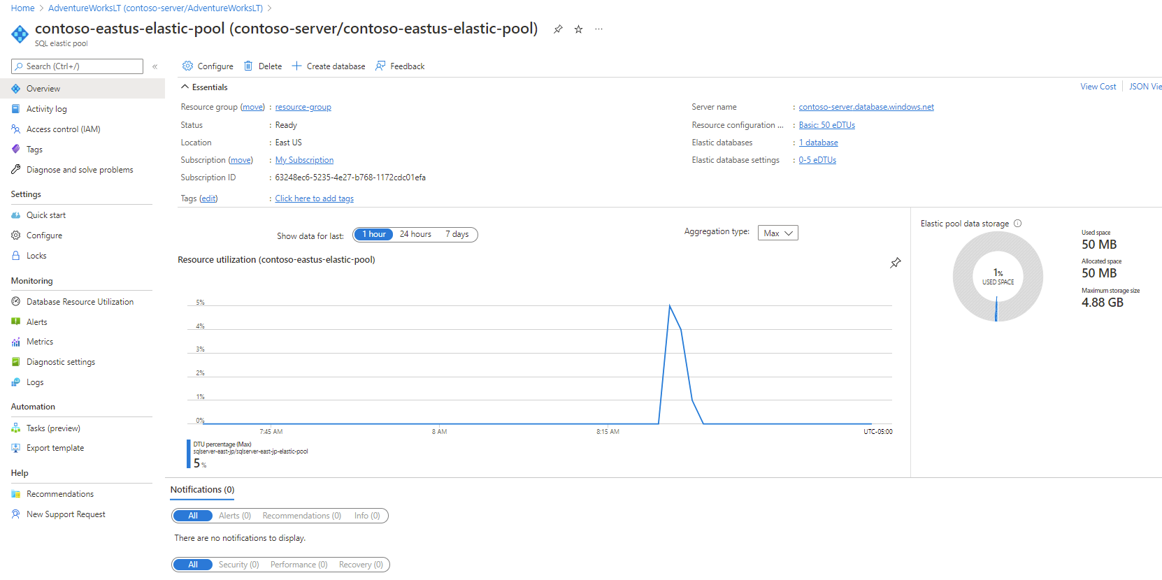 Die Ressourcenverwendung eines Pools für elastische Datenbanken