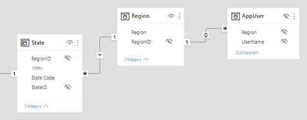 Image shows a revised model diagram that now includes the AppUser table. This table has two columns: Region and User Name.