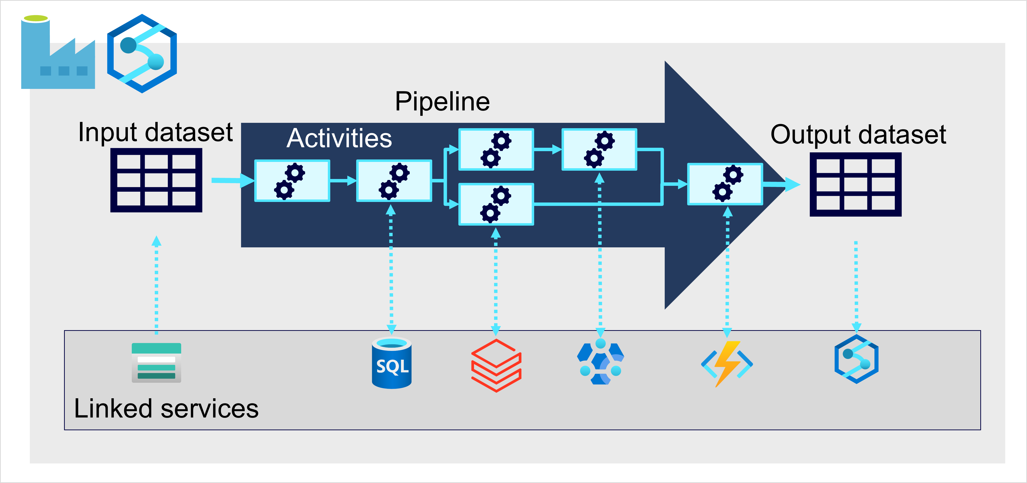 Diagramm: Pipeline