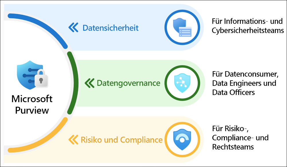 Microsoft Purview