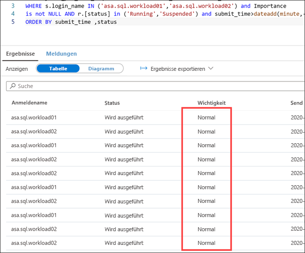 Anzeigen der Ergebnisse der SQL-Abfrage