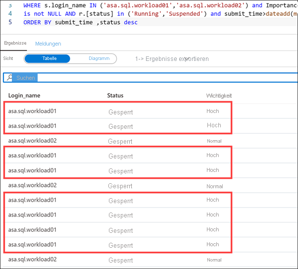 SQL-Abfrageergebnisse