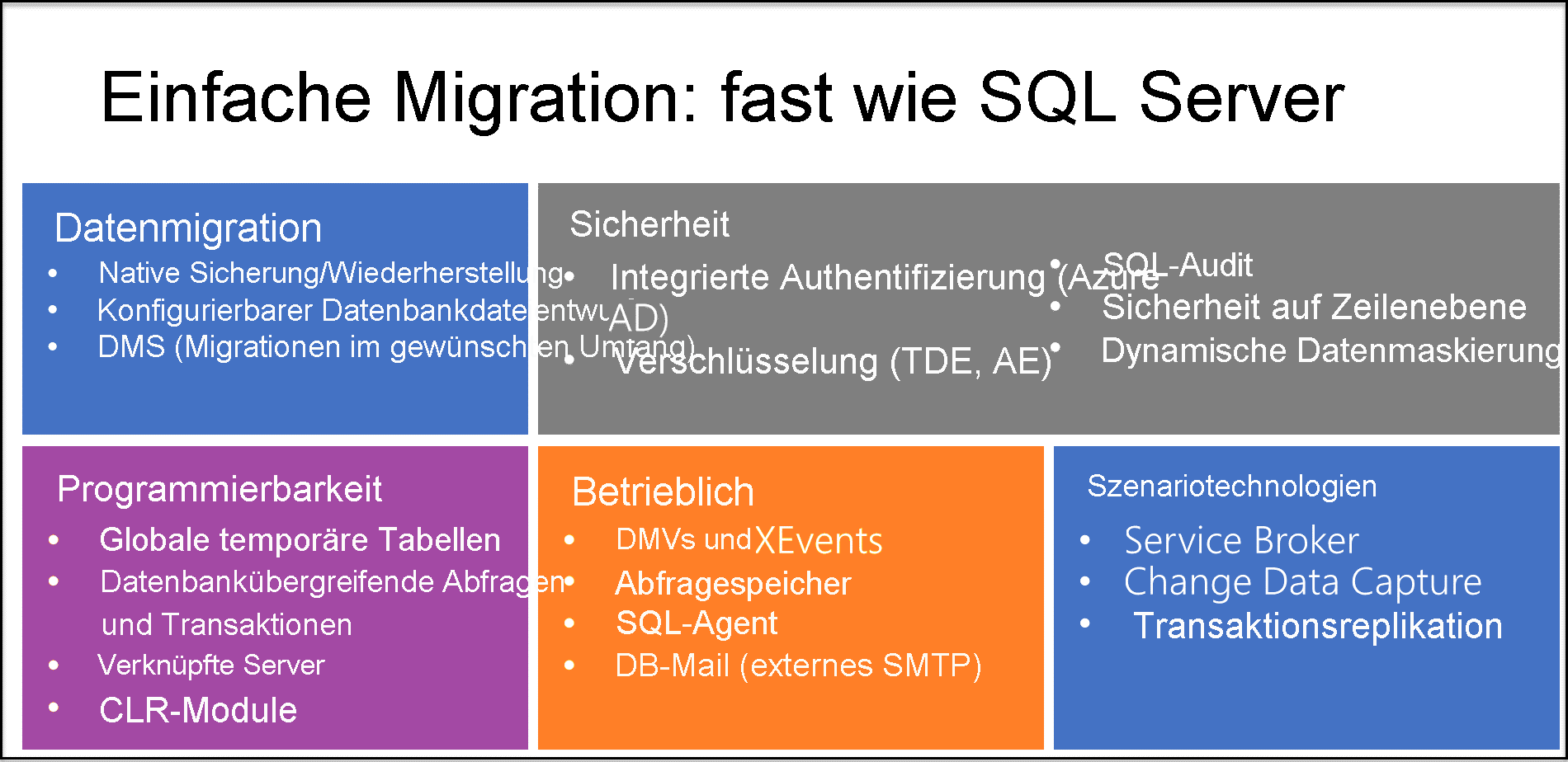 Diagram explaining some of the most important features of Azure SQL Managed Instance.