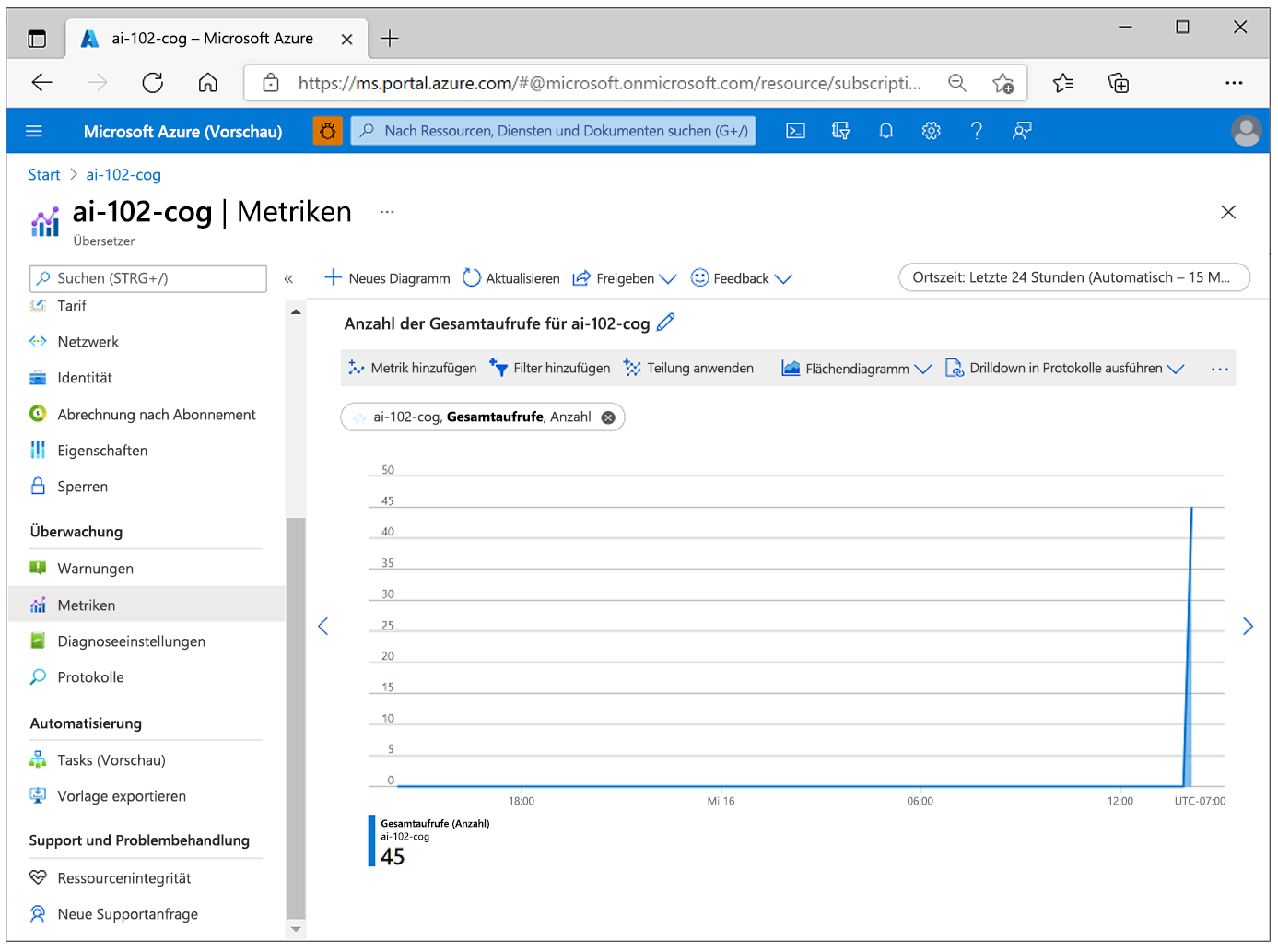 A screenshot showing metrics for an AI services resource.