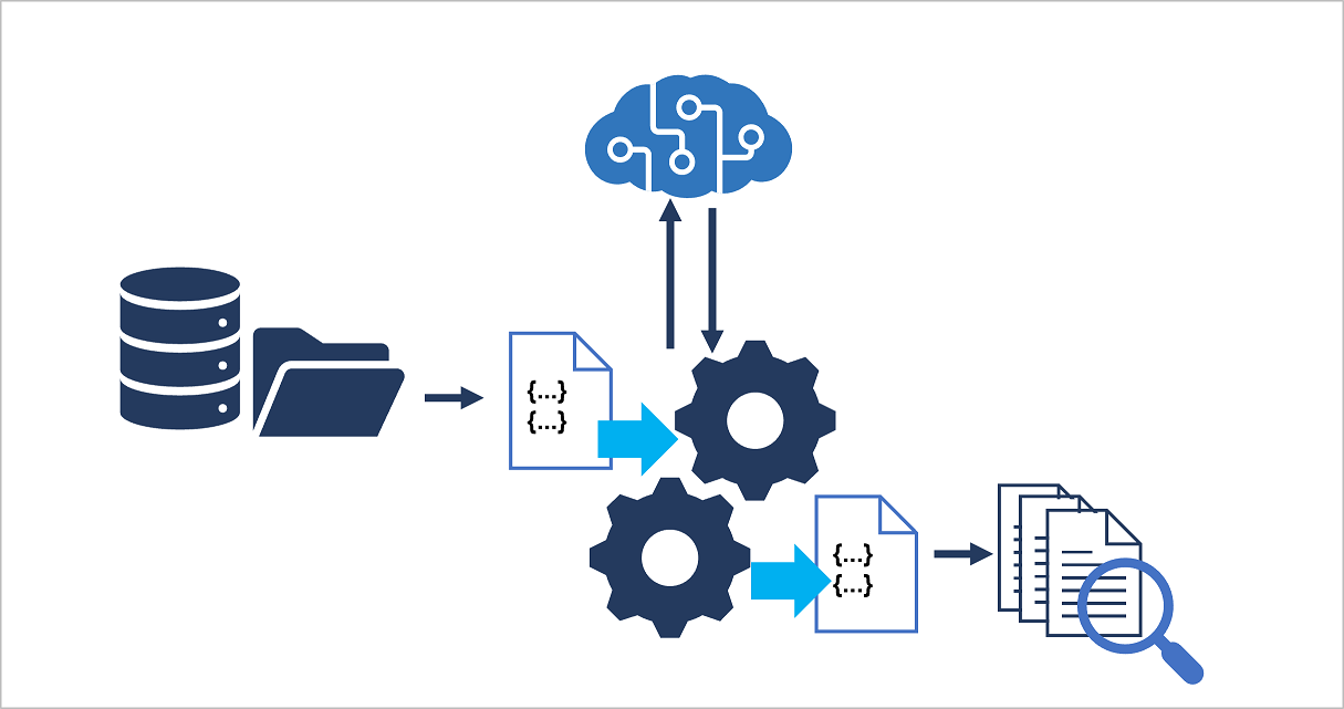 Diagramm einer Suchlösung, die KI-Dienste nutzt, um Erkenntnisse aus Daten zu gewinnen und einen Index für die Suche zu erstellen.