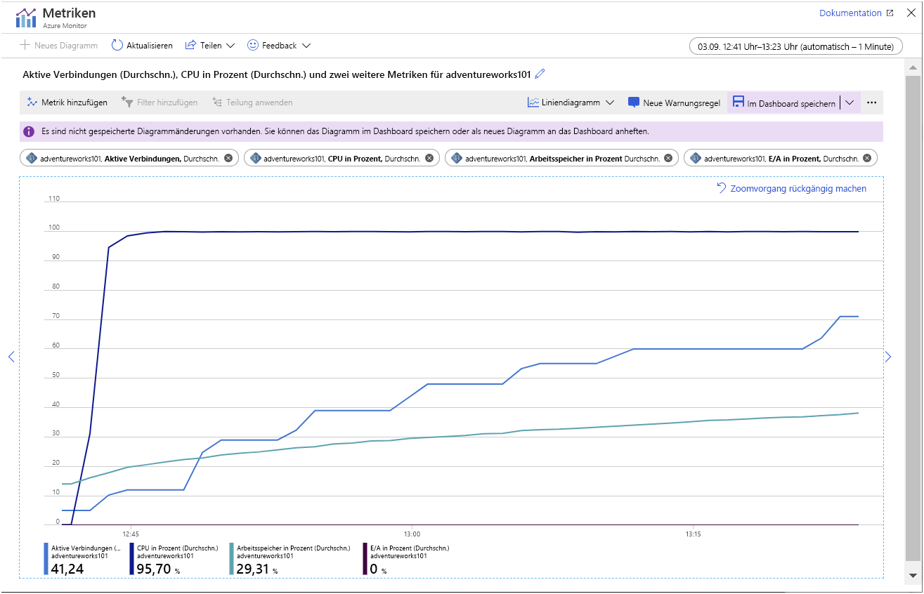 Image showing the metrics gathered while the sample app is running