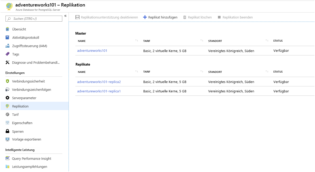 Image showing the Replication page for Azure Database for PostgreSQL. Two replicas have been added.