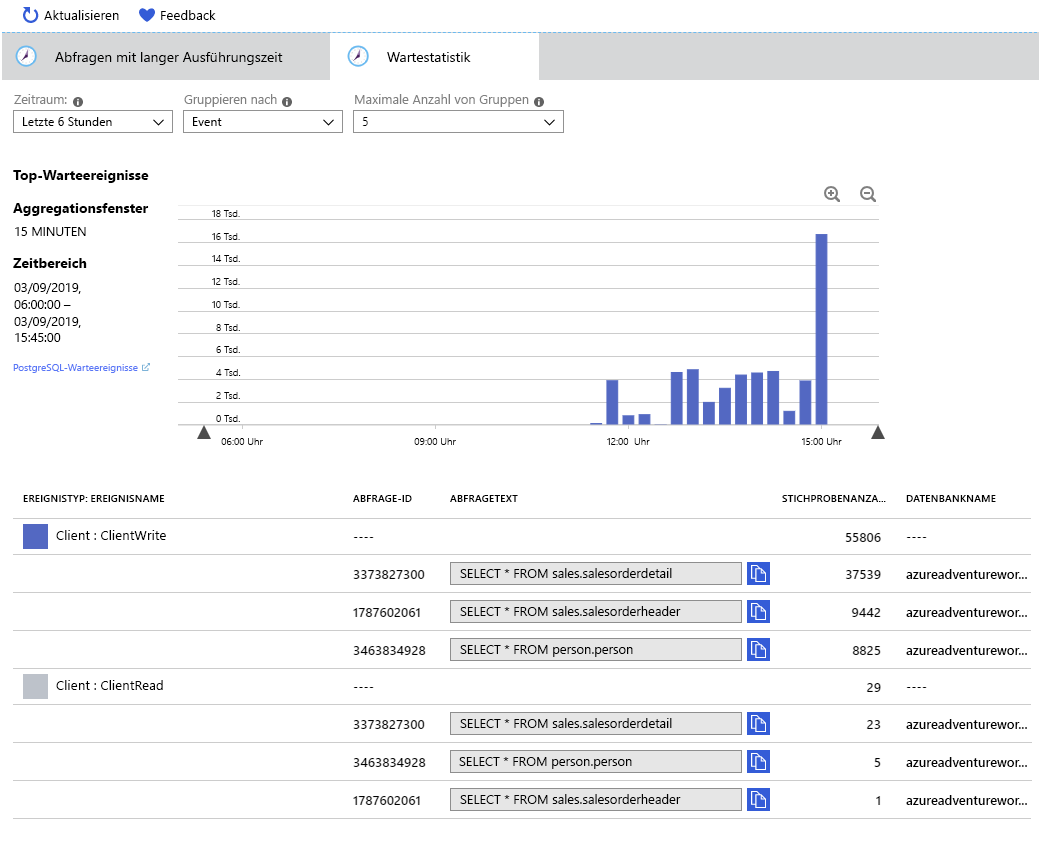 Image showing the wait statistics captured by using Query Store