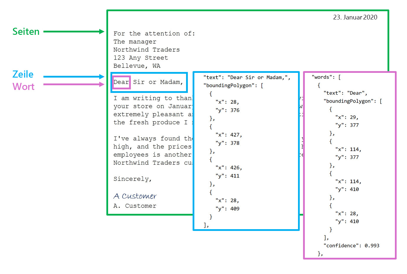 A screenshot showing bounding boxes around the page, line, and word of a letter.