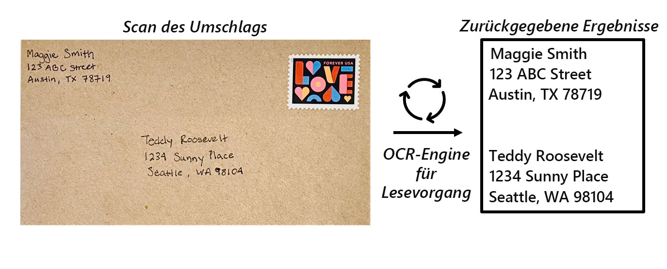 A screenshot of an envelope showing a handwritten address with typed text next to it.