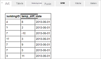 Datasetergebnisse in Jupyter