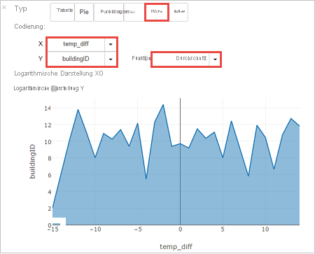 Datasetvisualisierung in Jupyter