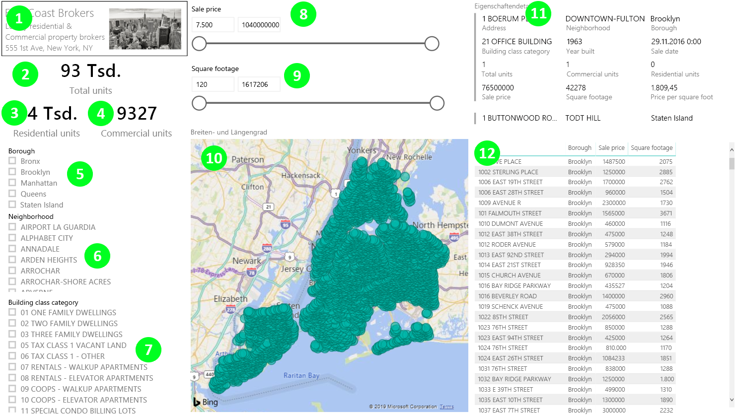 Power BI-Dashboard