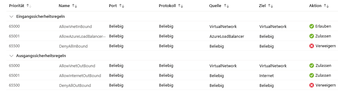 Screenshot showing the default inbound and outbound rules for an Azure network security group.