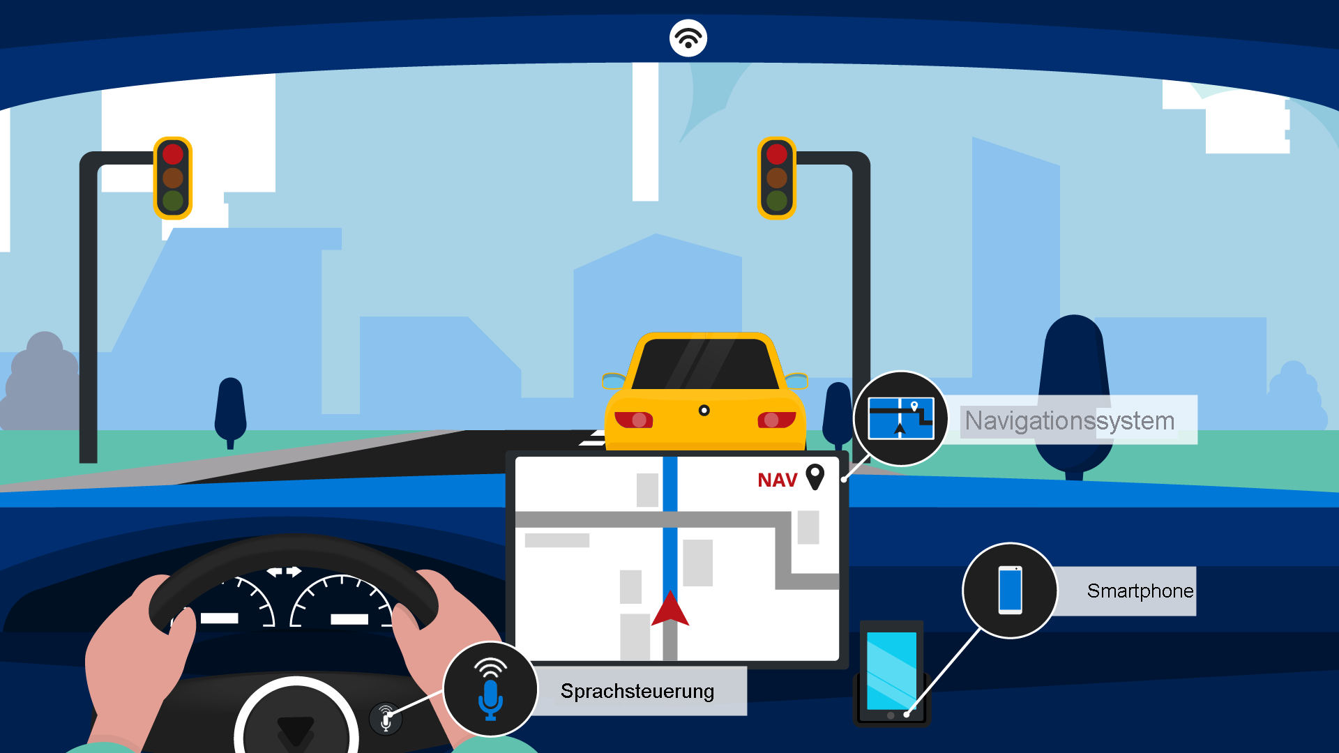 Diagramm, das zeigt, wie man im Auto von Geräten umgeben ist.