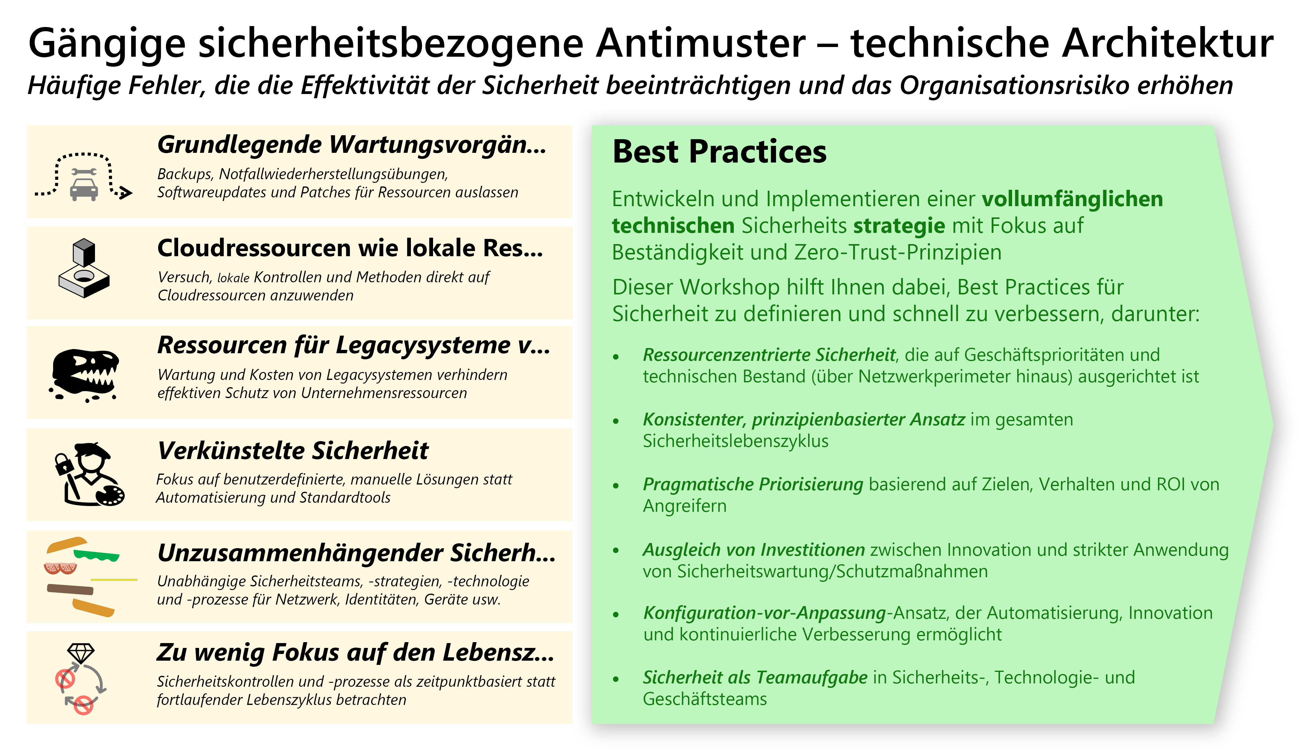 Diagram of common antipatterns and important best practices.